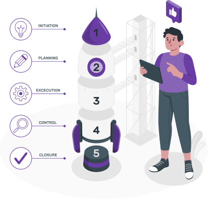 Skills Integration